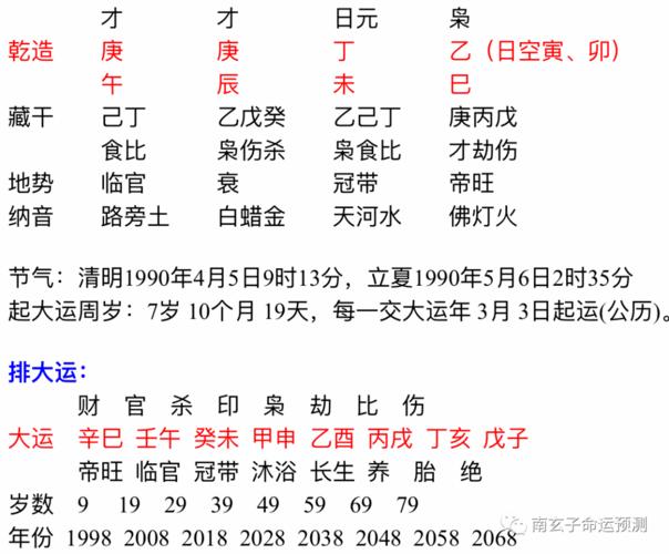 八字无财星的男人婚姻会如何 八字无财星断婚姻