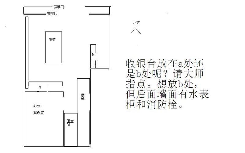 店铺收银台摆放位置风水图解 店铺招财风水摆设