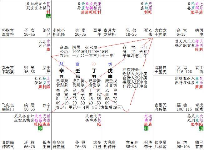 女人命带七杀格婚姻运势如何 甲申日柱男命的正缘