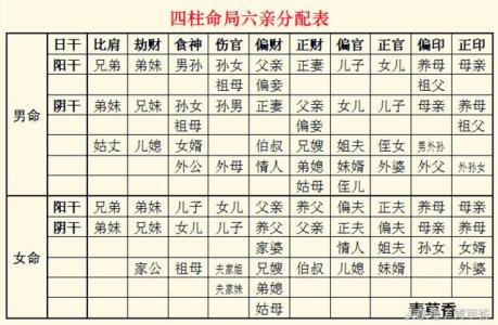 什么样的八字最好? 什么样的八字命最惨