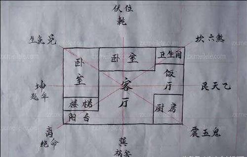 阳宅风水图解大全 住宅结构图解 阳宅风水最好朝山