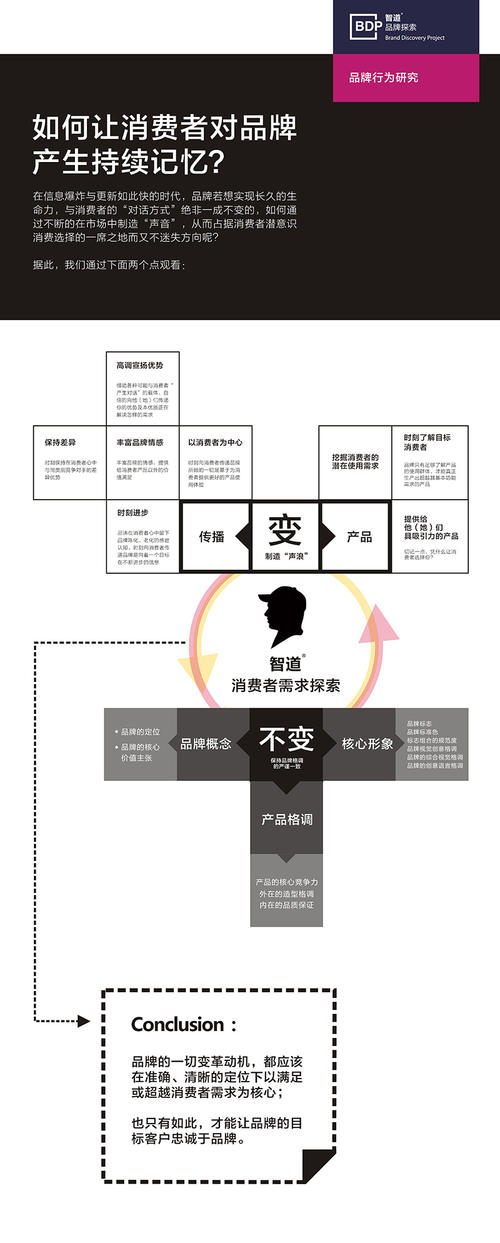 如何让消费者记住你的品牌 消费者如何记忆品牌