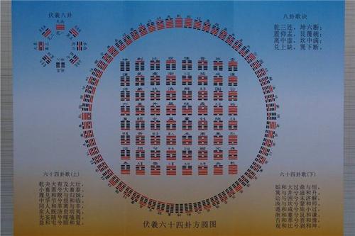 八字五行法、周易卦象法、五格剖象法测名准确度对比 周易八卦六十四卦卜卦