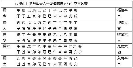 庚午日柱女命感情不顺是真的吗 癸亥日主