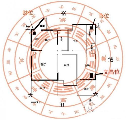 损财运的住宅风水 风水财运