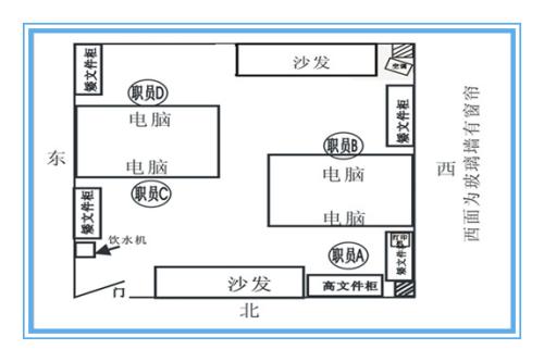 办公位风水禁忌有哪些 离位风水布置