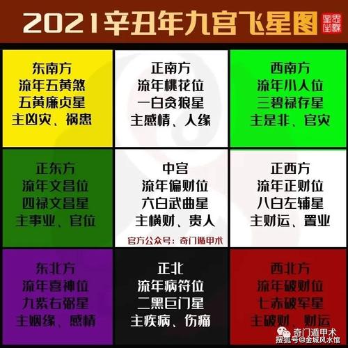 2017年风水方位九宫图 2020九宫飞星风水布局