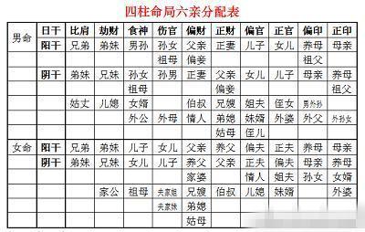 天河水命是正官格吗命运如何建禄格是几等命