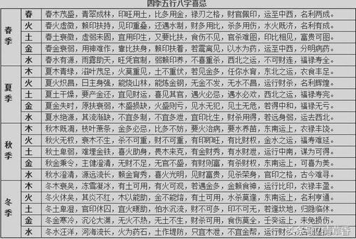 十二生肖破月表 2021年农历三月是破月吗