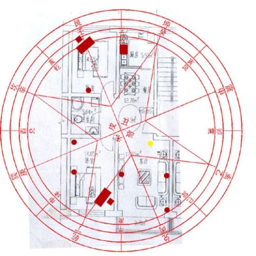 楼层朝向风水与属相风水分析 住房风水及楼层风水