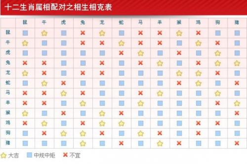 2020年农历七月和八月生肖属鼠和生肖属猪结婚吉日一览表 属鼠的和什么属相最配