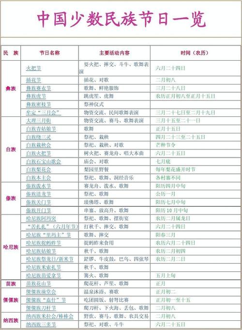 少数民族主要的传统节日 还有哪些民族独特的传统节日