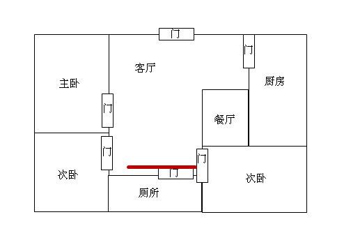 横财风水：财位是厕所怎么化解 客厅财位示意图