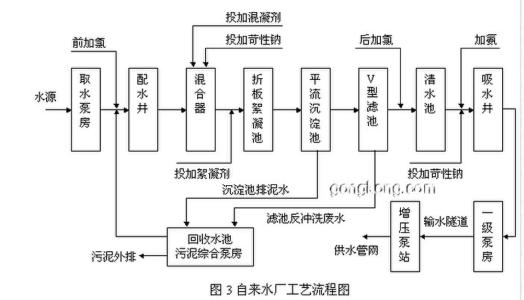 梦见自来水厂 怎么投诉自来水厂