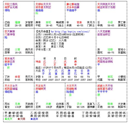 紫微斗数入门常识  必须弄懂紫微斗数中的一些名词术语 紫微斗数怎么看流年