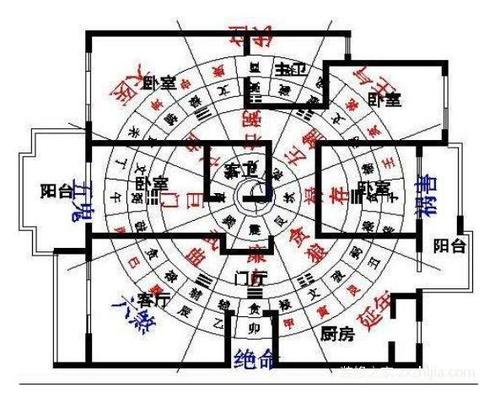 家庭风水知识大全图解 风水入门基础知识大全