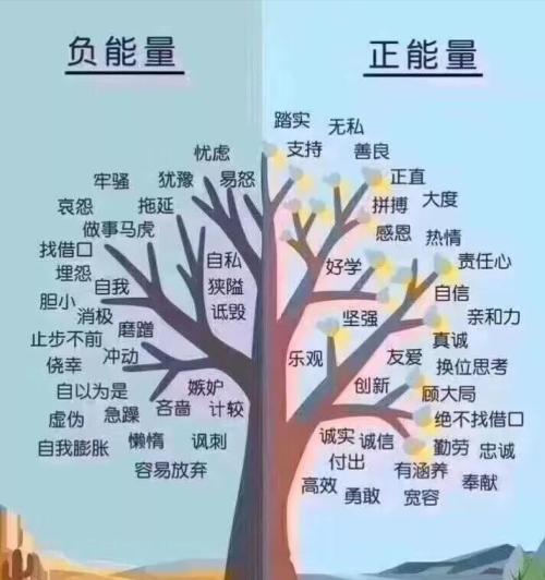 测你传递的是正能量还是负能量（图文） 正能量vs负能量