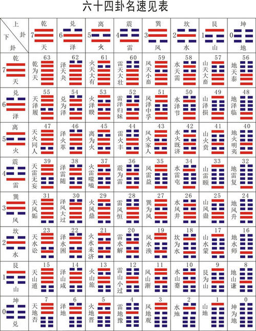 易经全文第五卦：《需卦》 易经第五卦详解