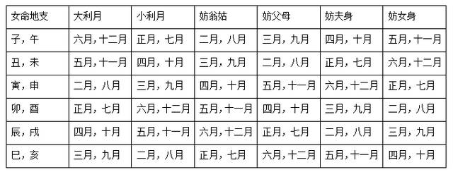 什么是生辰八字不合 八字合婚表