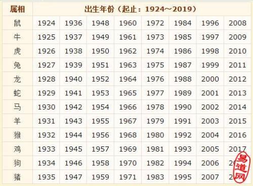 木蛇年是哪些年份 属木的生肖有哪些年份