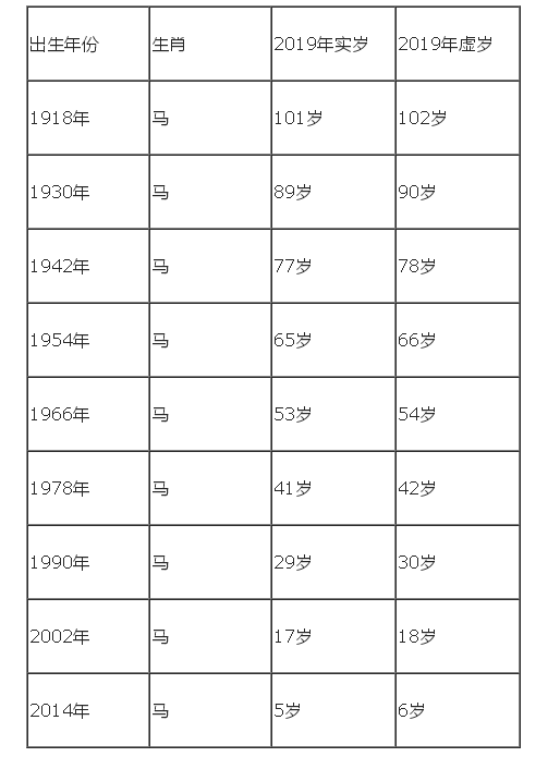 2020年7月2号出生的男孩怎么起名字，五行属什么 2020年1月7号生的宝宝属什么