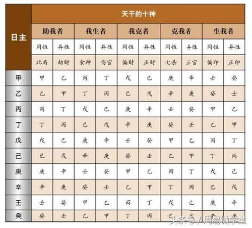 八字十神含义、功能与特征 八字四柱详解