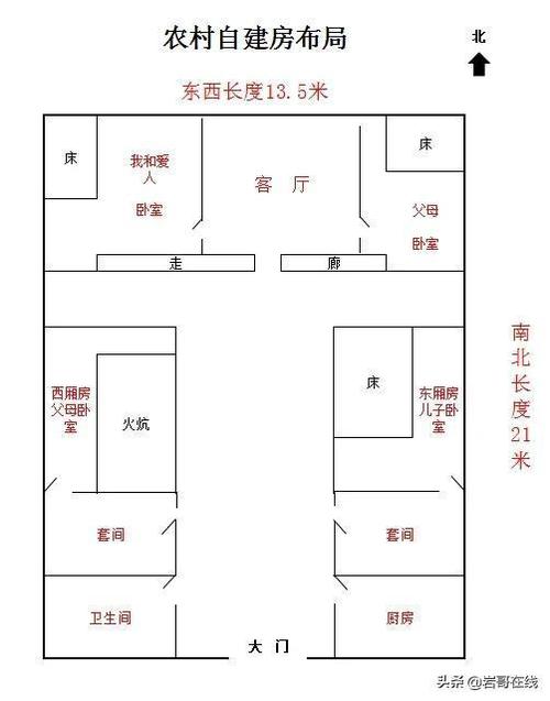 家中风水布局有什么讲究 室内风水布局