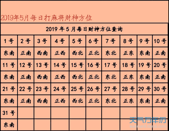 今天打麻将赢钱方位 2019年12月30日最佳方位