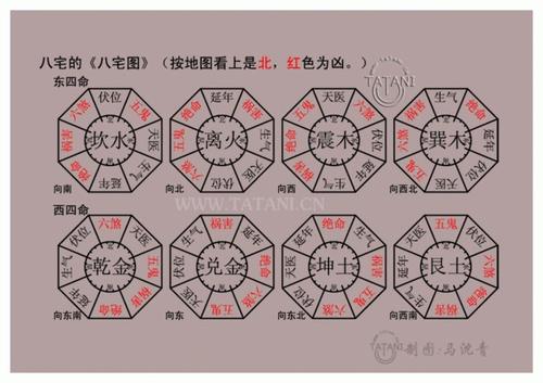 八字与风水的关系 生辰八字看吉凶方位