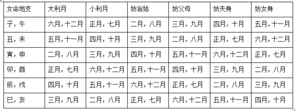 2020年1月生肖属龙和生肖属蛇结婚吉日一览表 农历2019年12月黄道吉日