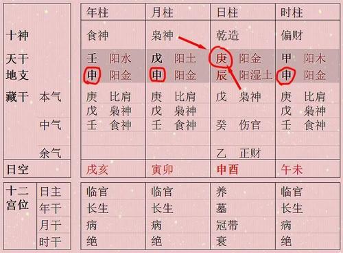 八字从旺格是什么意思 命旺局是什么意思