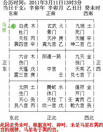 驿马星是好是坏 日支坐驿马的婚姻