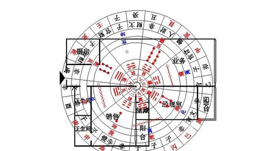 居家风水与健康布局讲解 反宫马布局技巧