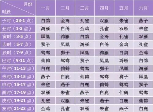 2020年农历七月十九出生的男孩如何起名字，五行八字是什么 今年男孩起名