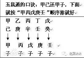 天干地支背诵顺口溜 十天干顺口溜快速记忆