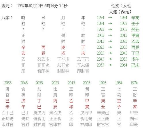 2021年农历正月十二出生的女孩命好吗 五行缺什么 今年是什么年2021年属什么命