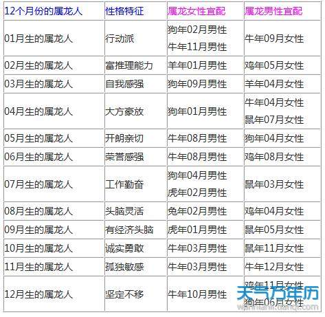 十二生肖的婚配和不能相配表 天生不相配的生肖有哪些 十二生肖最好属相排名