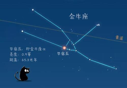 当木星落入金牛座 木星落入第七宫