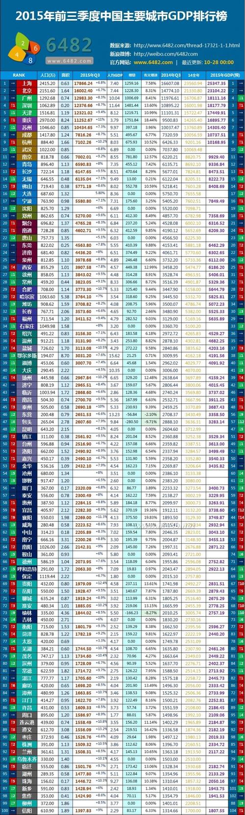 世界最富有20大城市排行榜 全球最富裕的城市排名