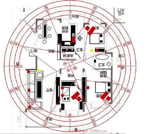 住宅风水学入门图解 室内风水学图解