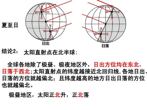 解说-夏至南半球太阳高度角是多少（图文） 为什么夏至南半球极昼