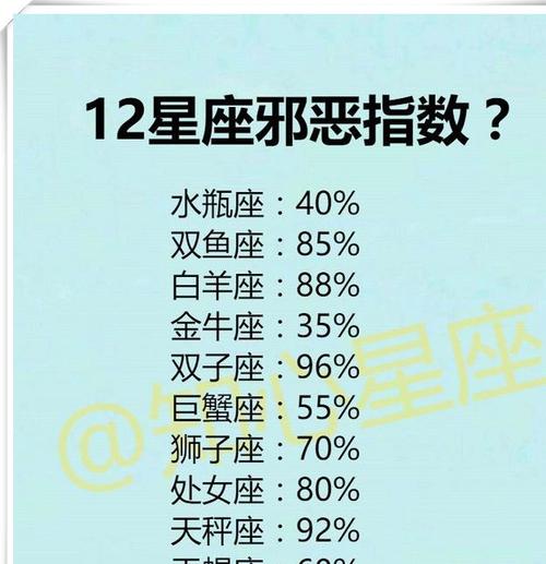 12星座的爱情性格是怎样的？ 12星座的眼泪代表什么