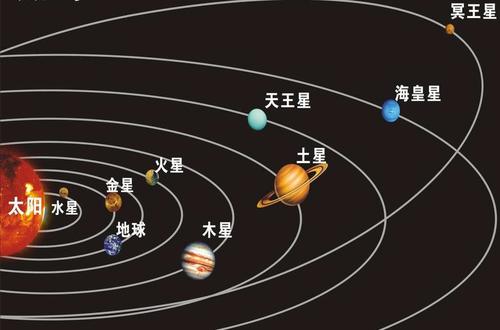 土星与水星呈0度 土星与天王星呈0度