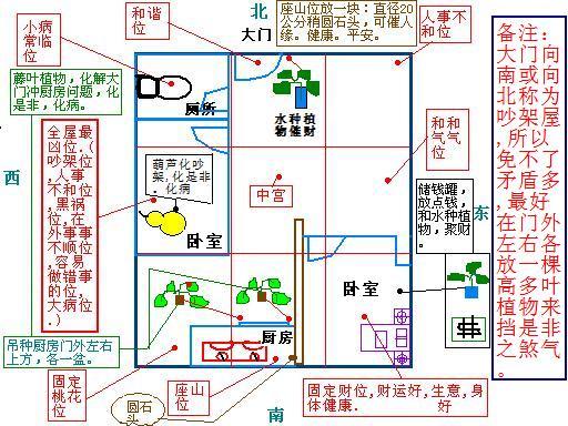 房子坐向朝哪风水好 怎样看房子的朝向图解