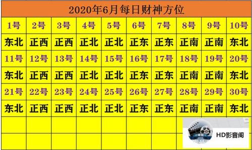 2020年打麻将赢钱方位 属马坐什么方位才会赢钱