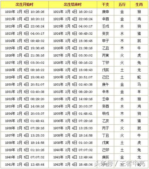 生辰八字算结婚吉日 根据生辰八字测婚期