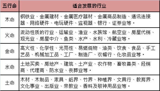 十种命那种命最好 上等命格有哪些 梅香命是什么命格