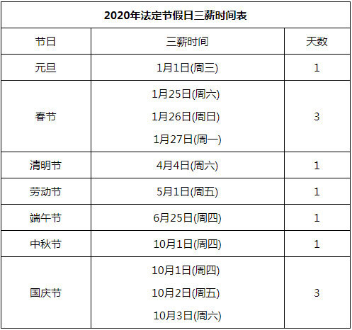 春节法定放假几天，几月几号开始放假 法定节日元旦几天假