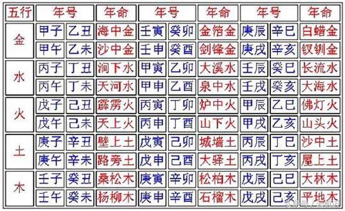 一事无成的八字是怎样的 什么八字的人最易一事无成