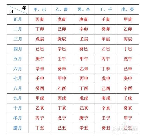 生辰八字的意义及用处 生辰八字咋看